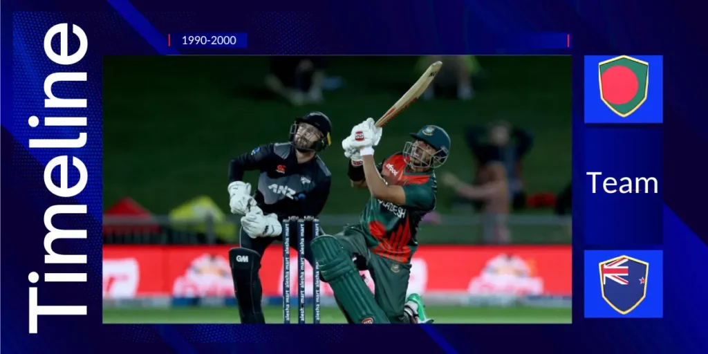 Timeline of the Bangladesh National Cricket Team vs New Zealand National Cricket Team